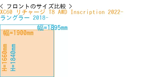 #XC60 リチャージ T8 AWD Inscription 2022- + ラングラー 2018-